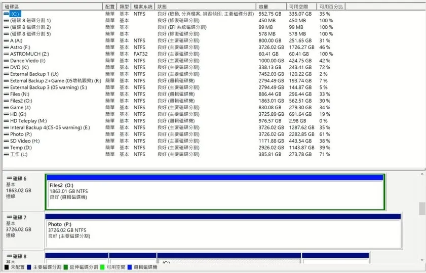 Windows 磁碟管理介面——誤刪就是從這裡發生的