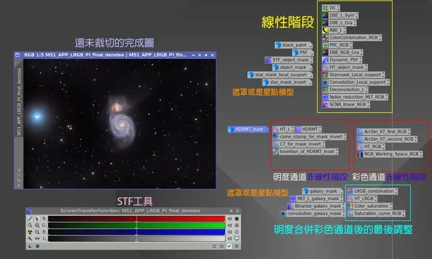 剛學 PI 初期以 M51 保留下來的星系工作流程圖