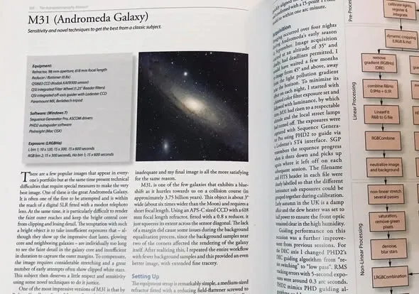 The Astrophotography Manual 內頁翻拍之四