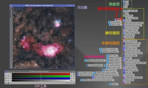 以單色流程圖對照,說明彩色影像提取明度通道的時機