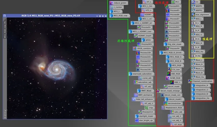 從預處理、線性到非線性，並接續 Photoshop 微調的完整星系流程