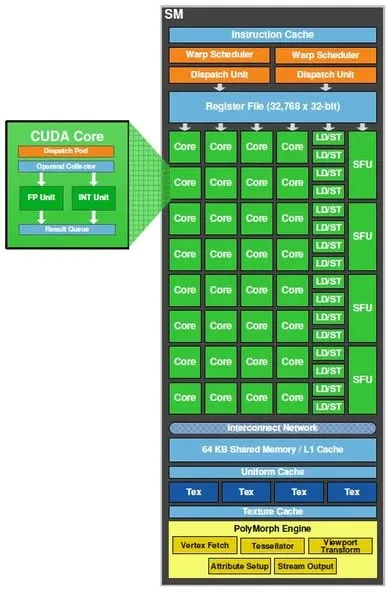 CUDA 基本架構示意圖