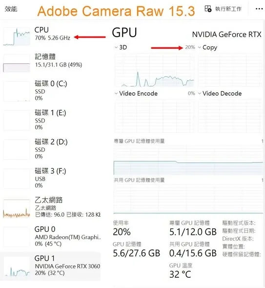 Lightroom AI 降噪時以 GPU 為主的資源使用率
