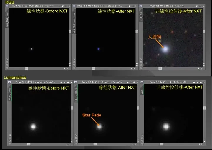 NXT 在線性狀態下對彩色星點與明度星點中心造成的人造物對照