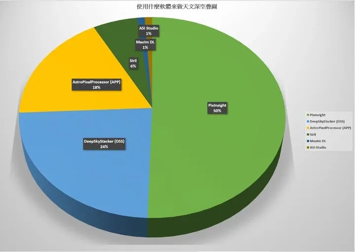 深空疊圖軟體投票結果