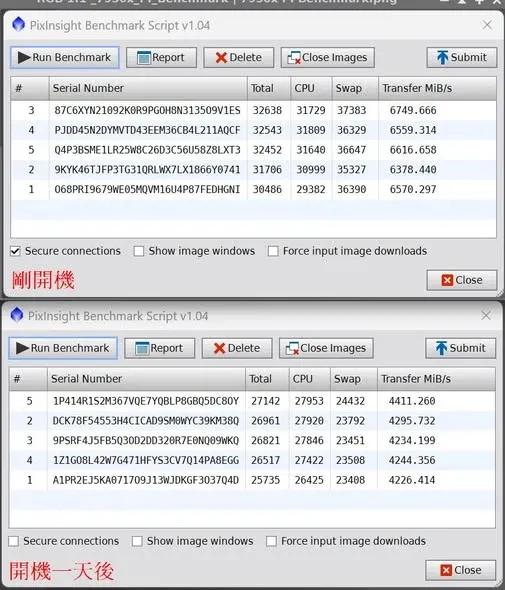 開機時間長短對 Benchmark 分數與 SSD 讀取速度的影響